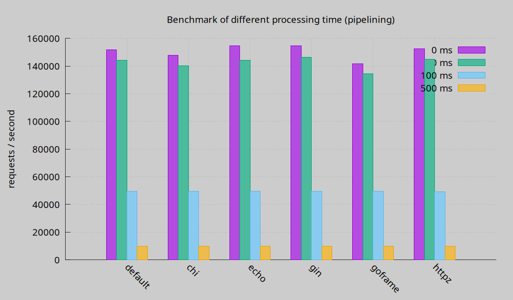 benchmark