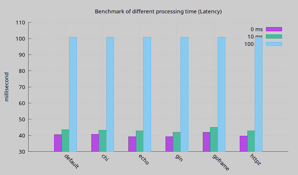 benchmark