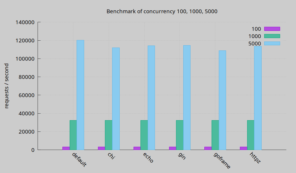 benchmark