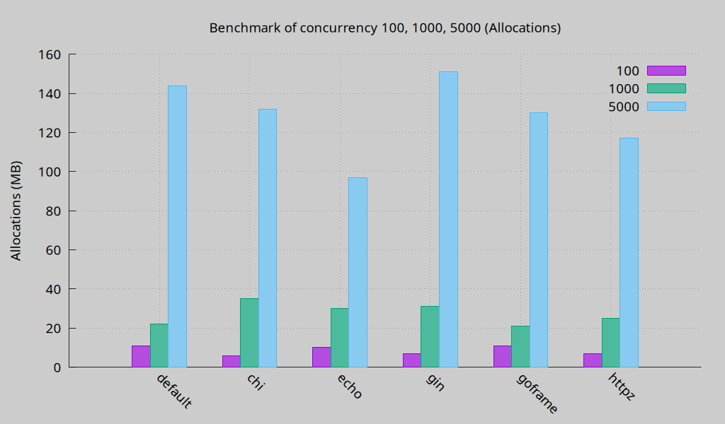 benchmark