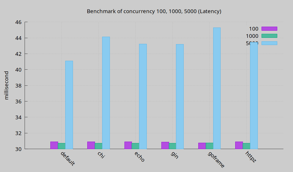 benchmark