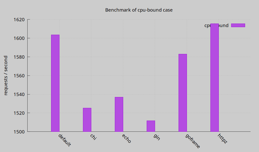 benchmark