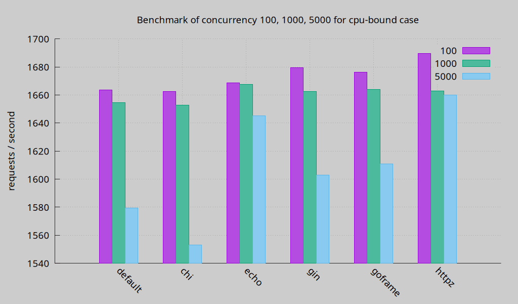 benchmark